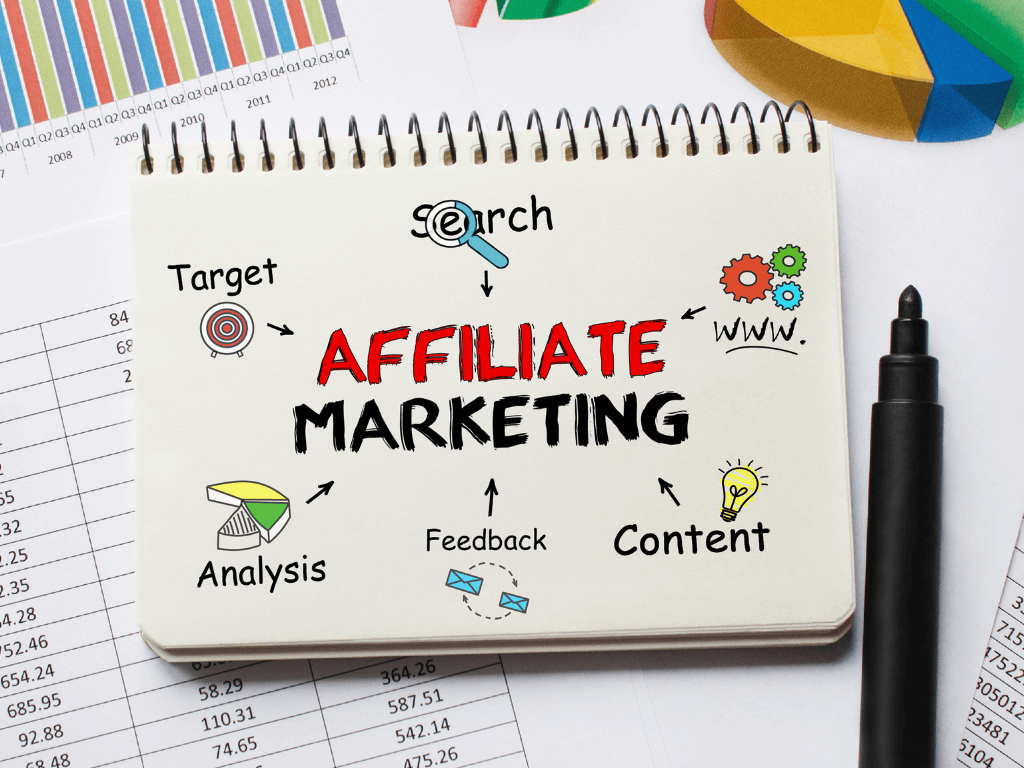 Affiliate Marketing - hình thức kiếm tiền online uy tín