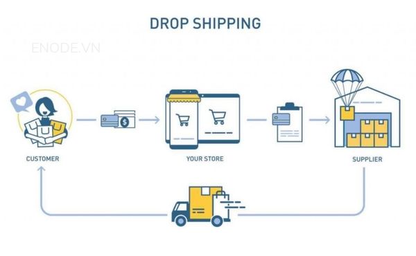 Dropshipping - Kiếm tiền online không cọc không vốn