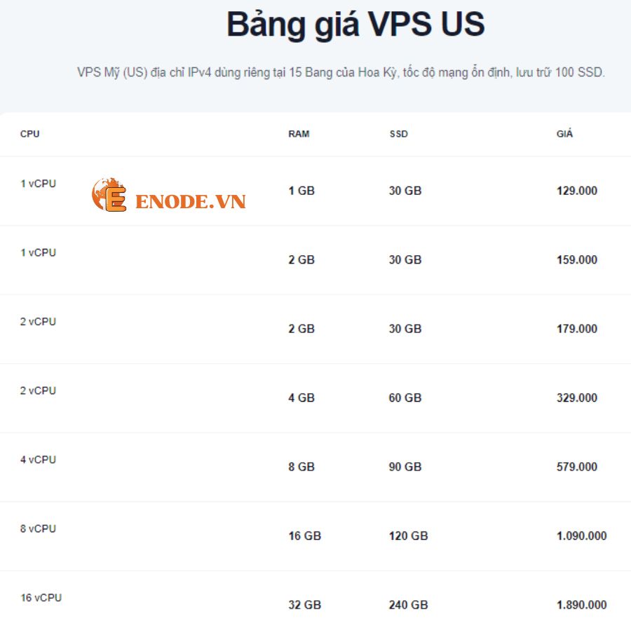 bảng giá VPS US tại website ENODE