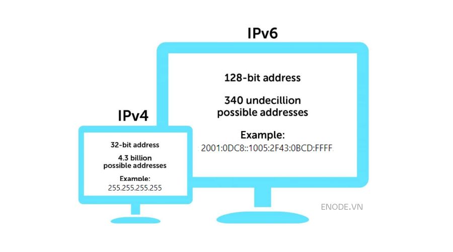 Điểm nổi bật của IPv4 so với IPv6