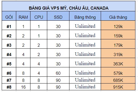 Bảng giá VPS US tại ENODE