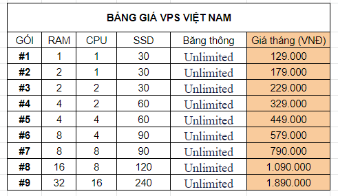Tham khảo bảng giá VPS Việt Nam Tại ENODE