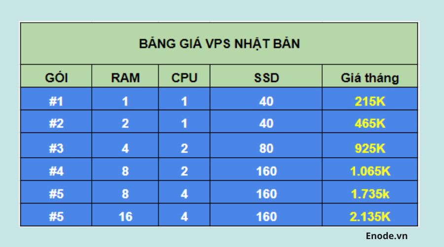 Bảng giá VPS Nhật tại ENODE