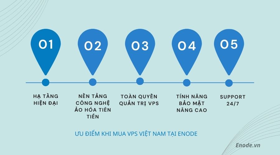 Mua VPS Việt Nam tại Enode website uy tín cung cấp máy chủ ảo chính hãng