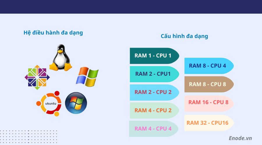 Tham khảo VPS với cấu hình và hệ điều hành đa dạng