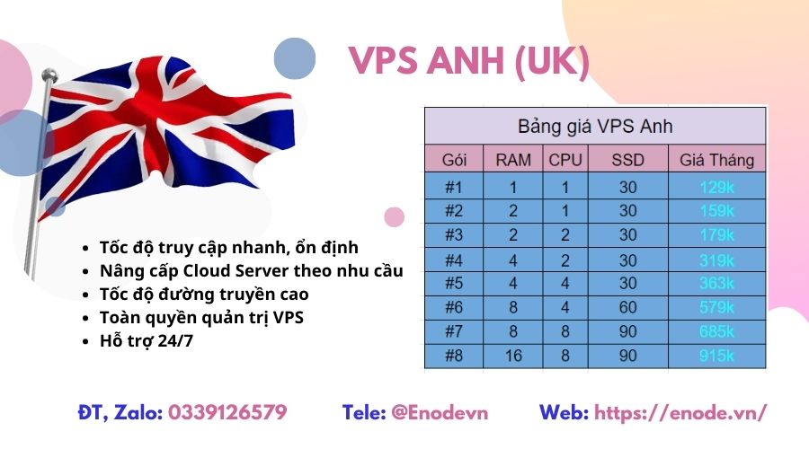 Tham khảo bảng giá VPS Anh