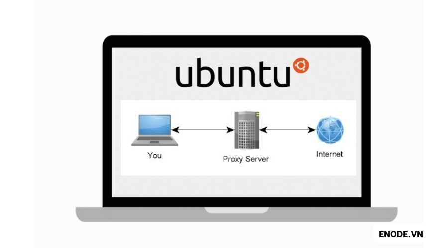 VPS Ubuntu 20.04 tạo Proxy HTTP