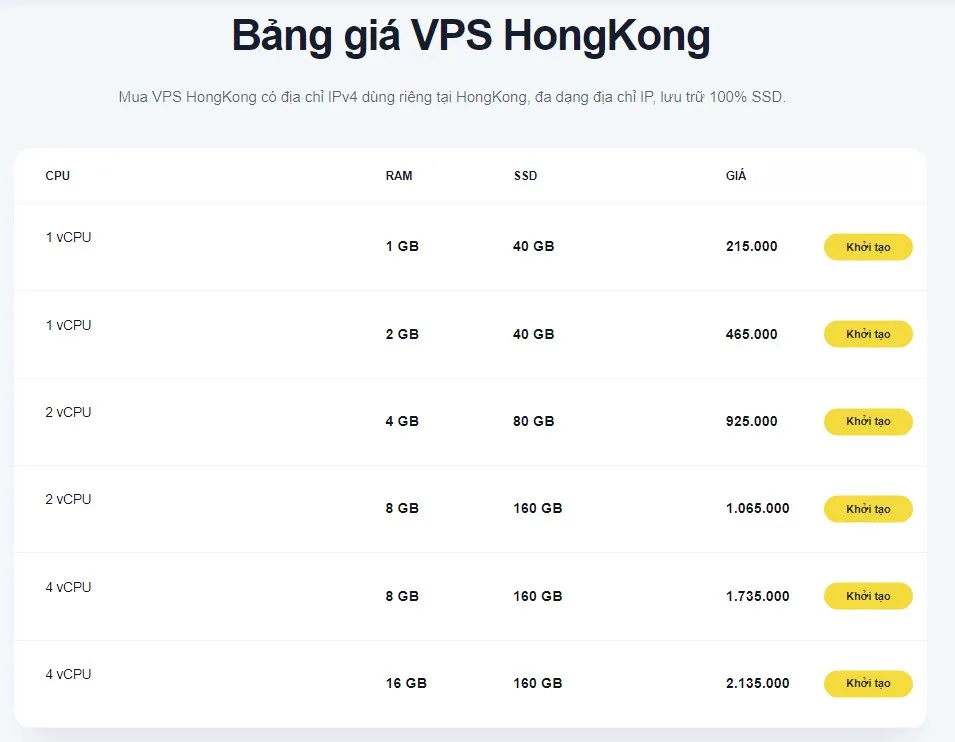 Tham khảo cấu hình VPS HongKong trên website ENODE