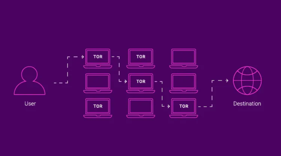 Trình duyệt Tor bảo vệ quyền riêng tư