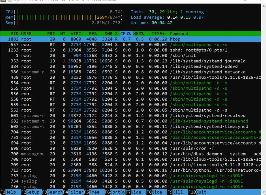 Chạy lệnh Htop trên VPS Ubuntu