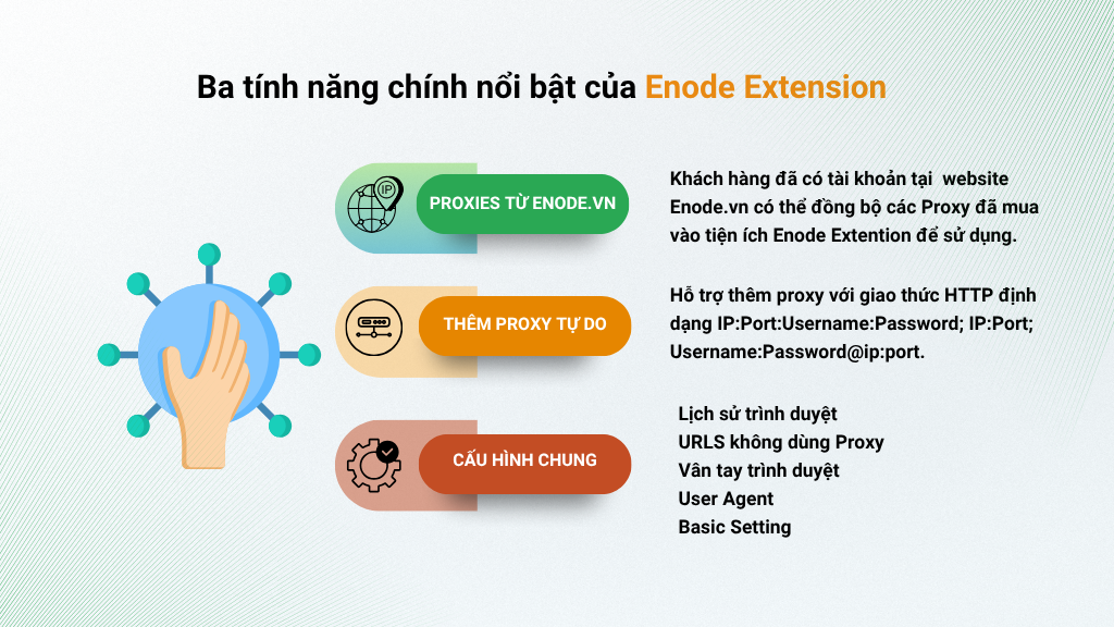 Tính năng của Enode Extention