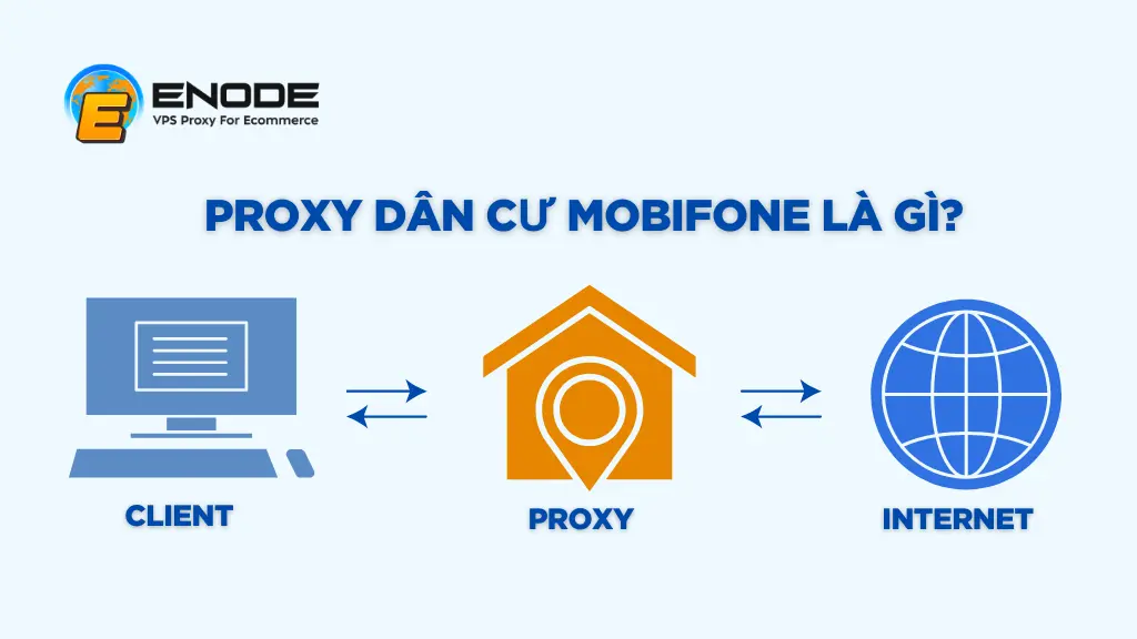 Proxy dân cư MobiFone là gì?