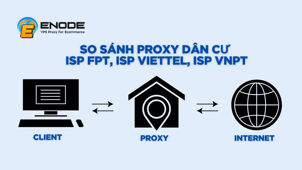 So sánh Proxy dân cư FPT với Proxy Viettel và Proxy VNPT