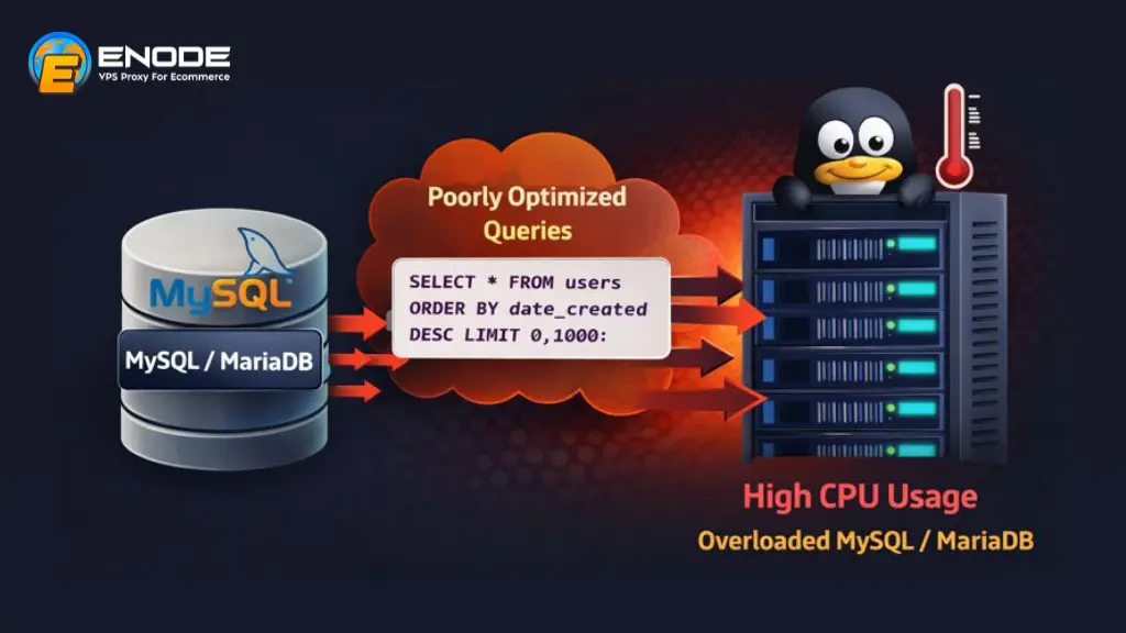 MySQL hoặc MariaDB xử lý kém là một trong những nguyên nhân gây full CPU