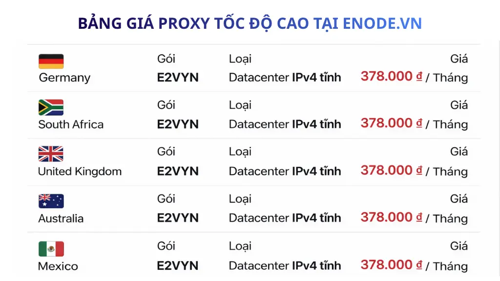 Tham khảo bảng giá proxy tốc độ cao một số quốc gia tiêu biểu tại Enode