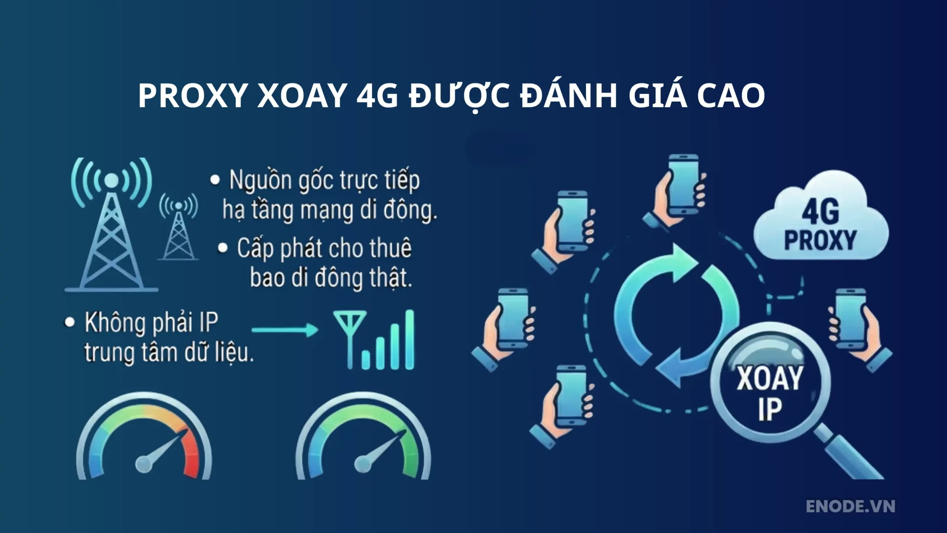 Proxy xoay 4G được đánh giá cao chủ yếu nhờ việc sử dụng IP 4G dân cư