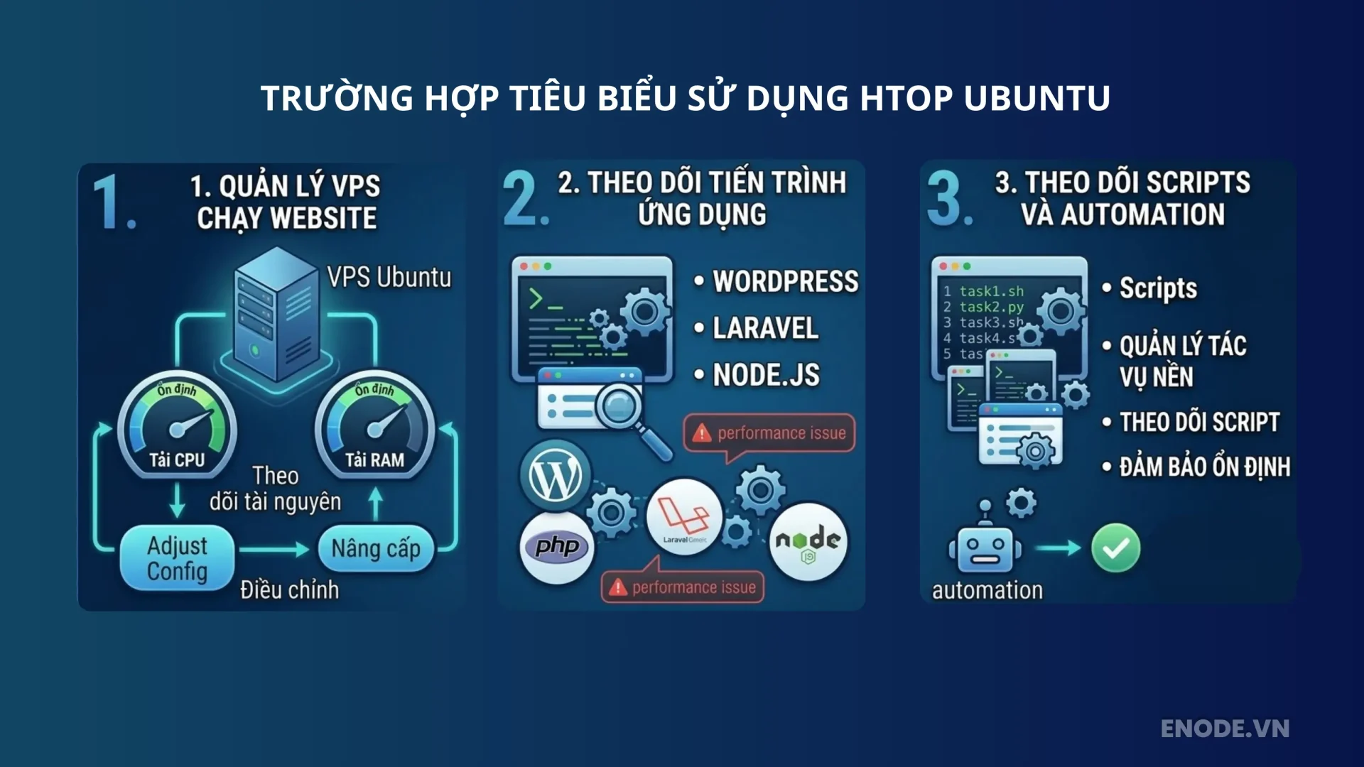 Trường hợp tiêu biểu sử dụng Htop Ubuntu